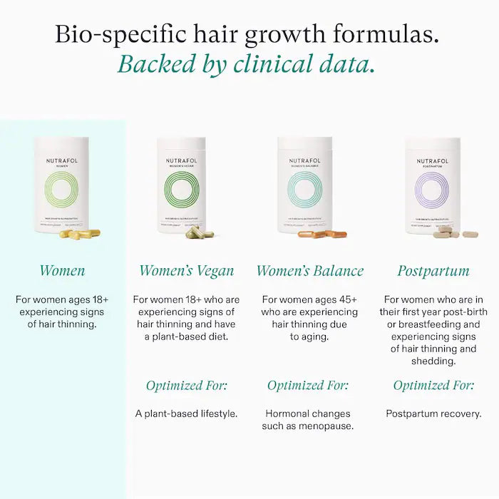 Nutrafol Postpartum Hair Growth Supplements - 1 Month Supply - Clinically Tested for Thicker Hair and Less Shedding - Breastfeeding-Friendly